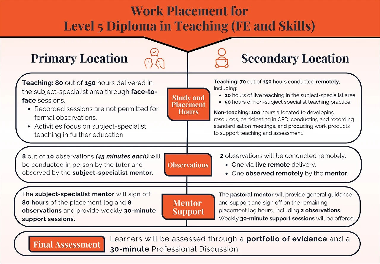 Infographic Image