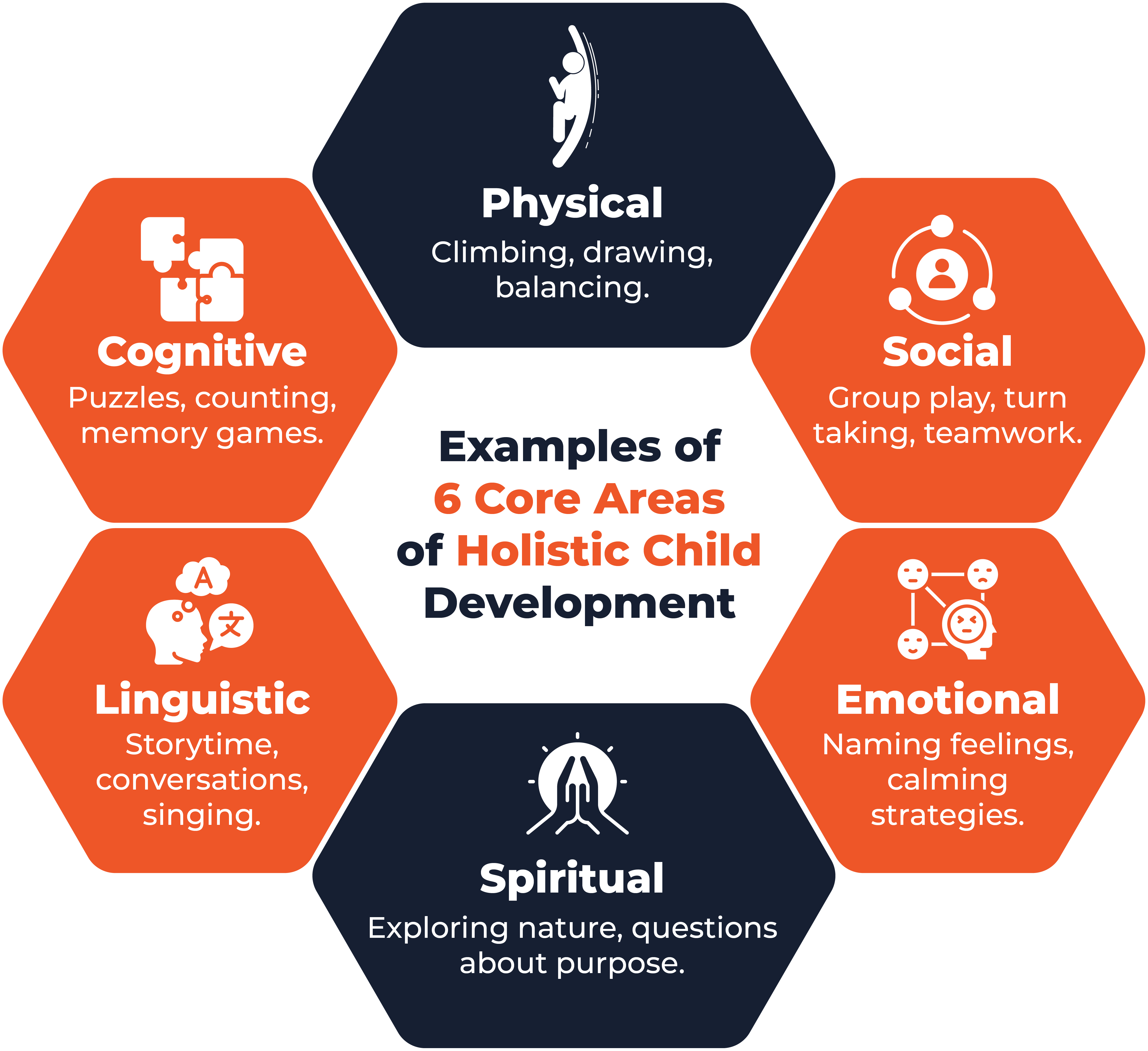 Examples of 6 Core Areas of Holistic Child Development in early years