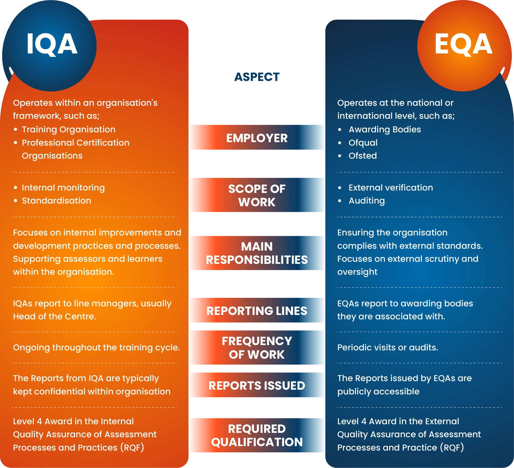 Benefits of Effective IQA and EQA Processes