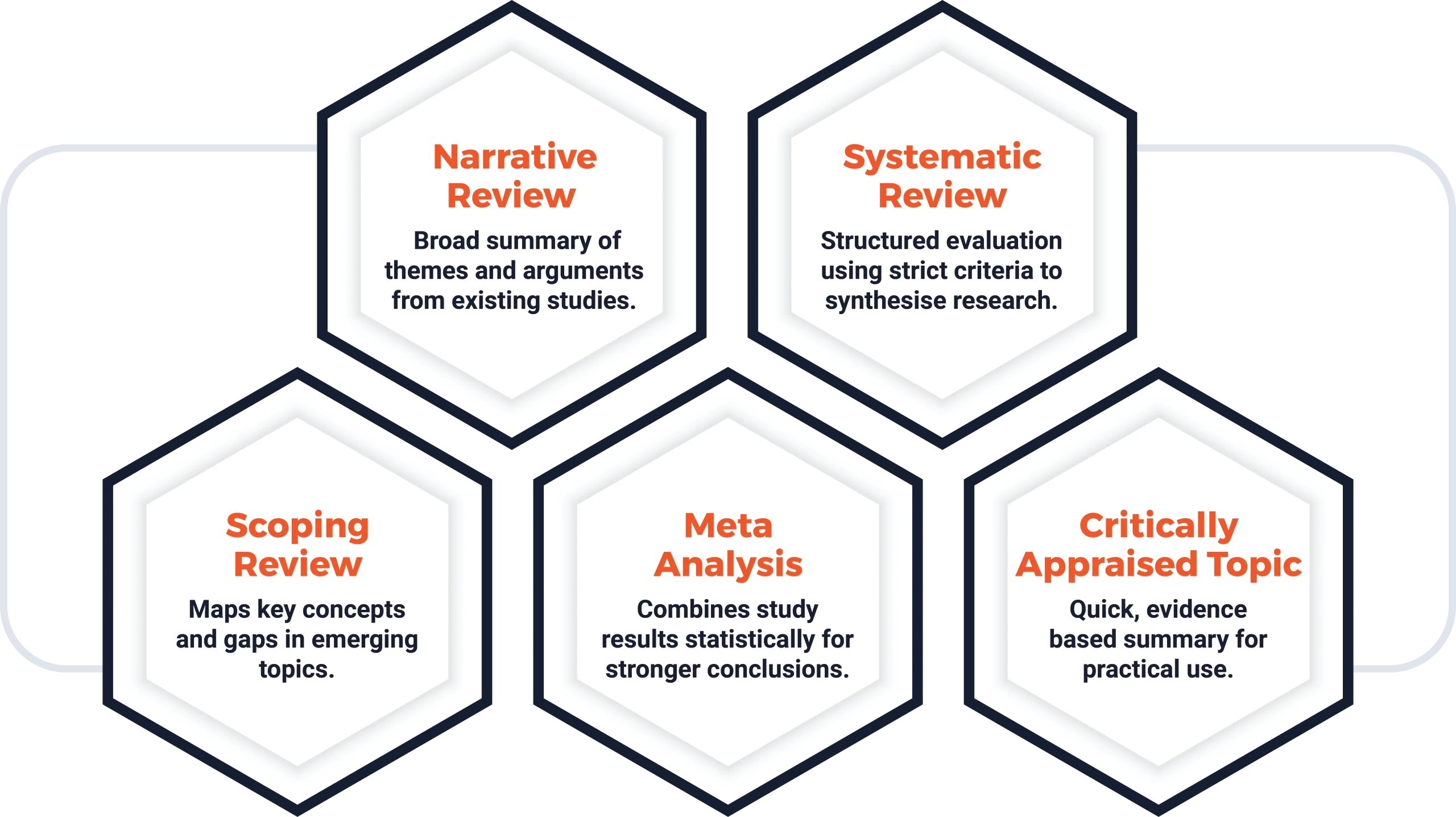 Different types of literature review
